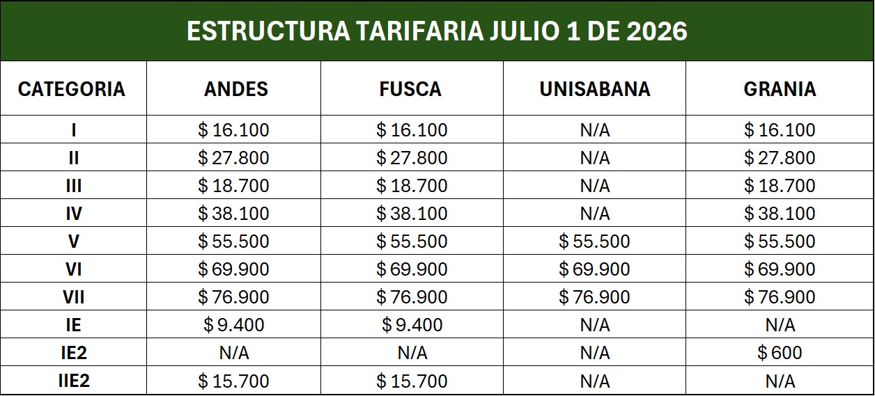 Tarifas de peaje julio 2026