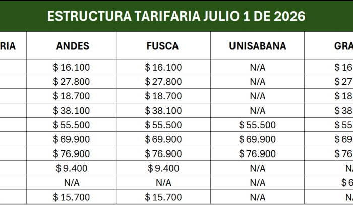 Tarifas de peaje julio 2026